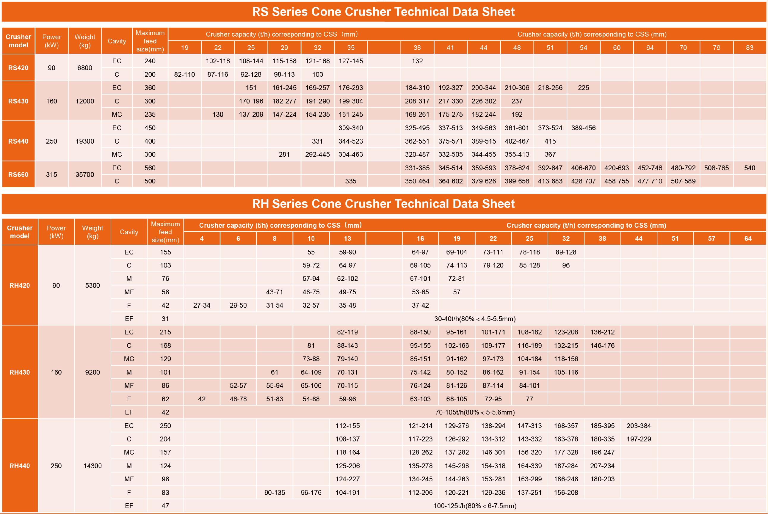 rock machinery RH RS cone crusher technical data sheet