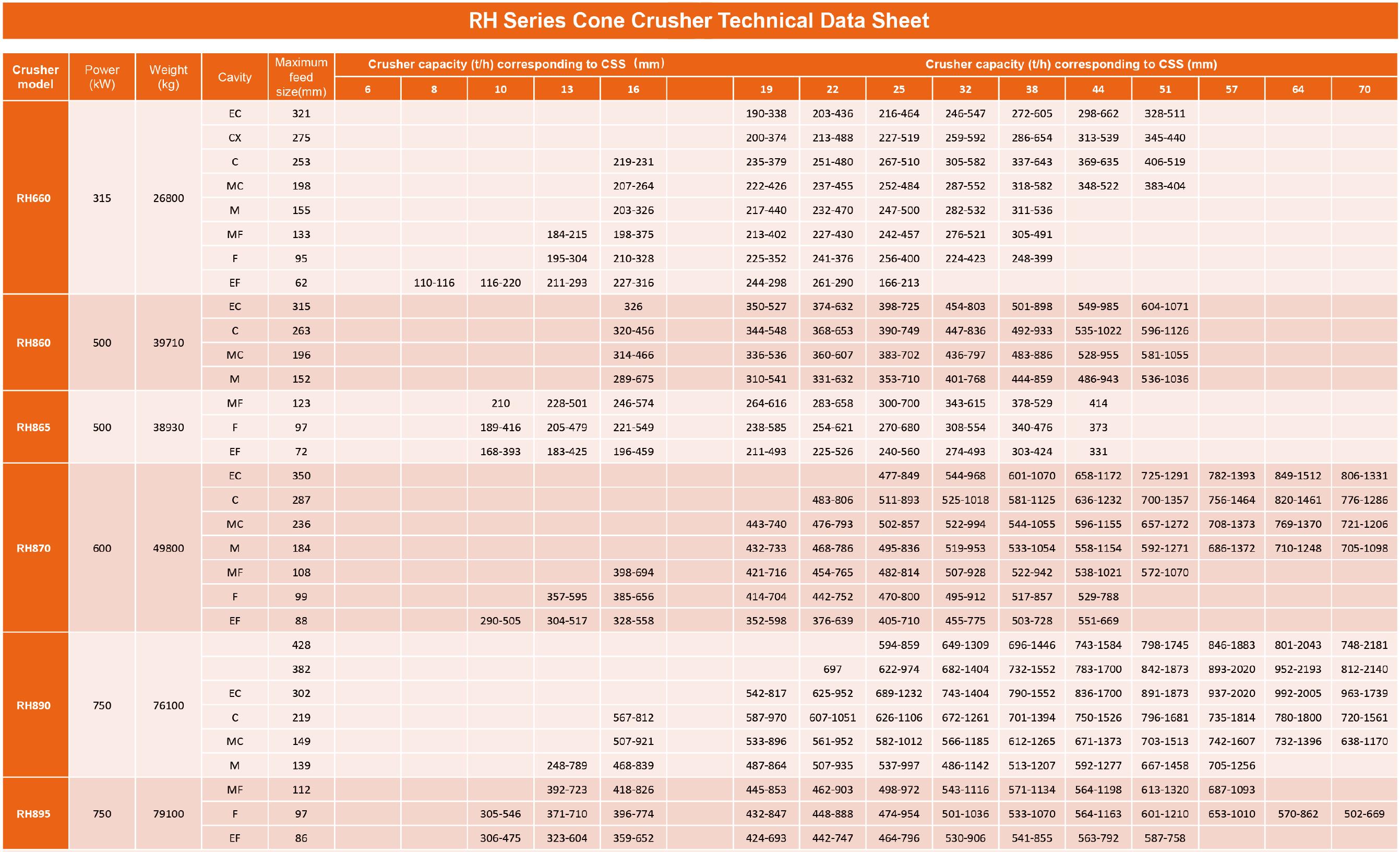 rock machinery RH RS cone crusher technical data sheet 1