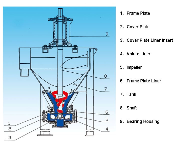 af series vertical froth pump