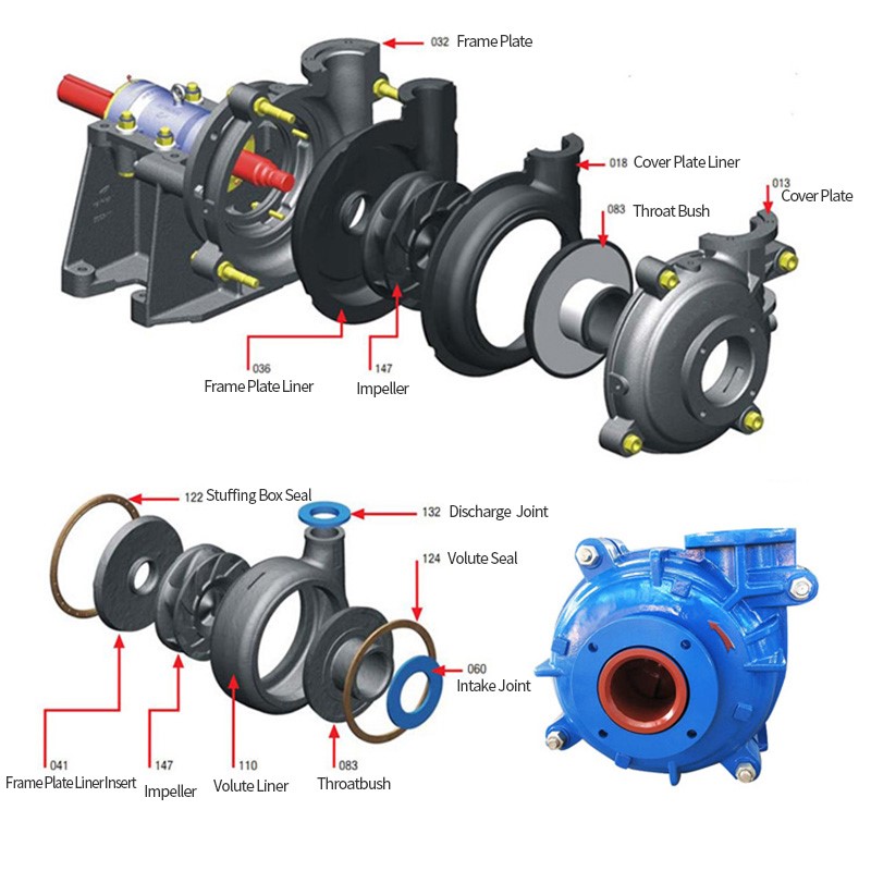 ah series slurry pump structure