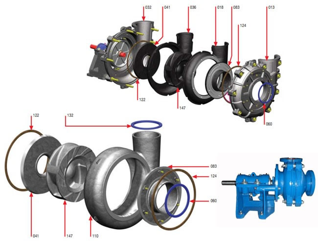 l-series-low-to-medium-head-slurry-pump