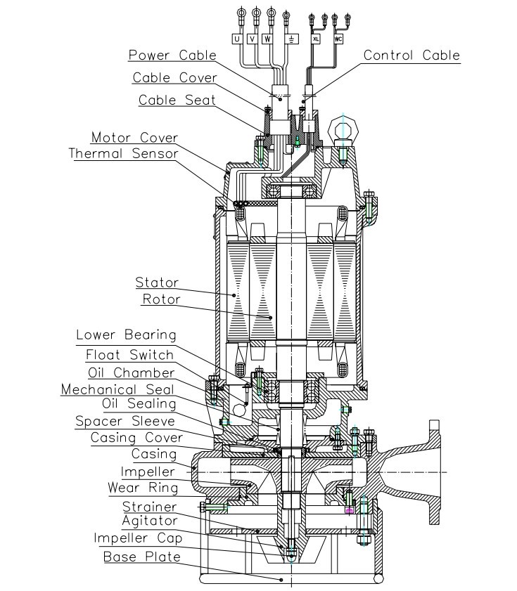 zjq series submersible sand dredging pump